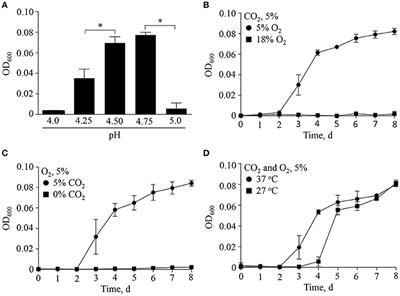 Physicochemical and Nutritional Requirements for Axenic Replication Suggest Physiological Basis for Coxiella burnetii Niche Restriction